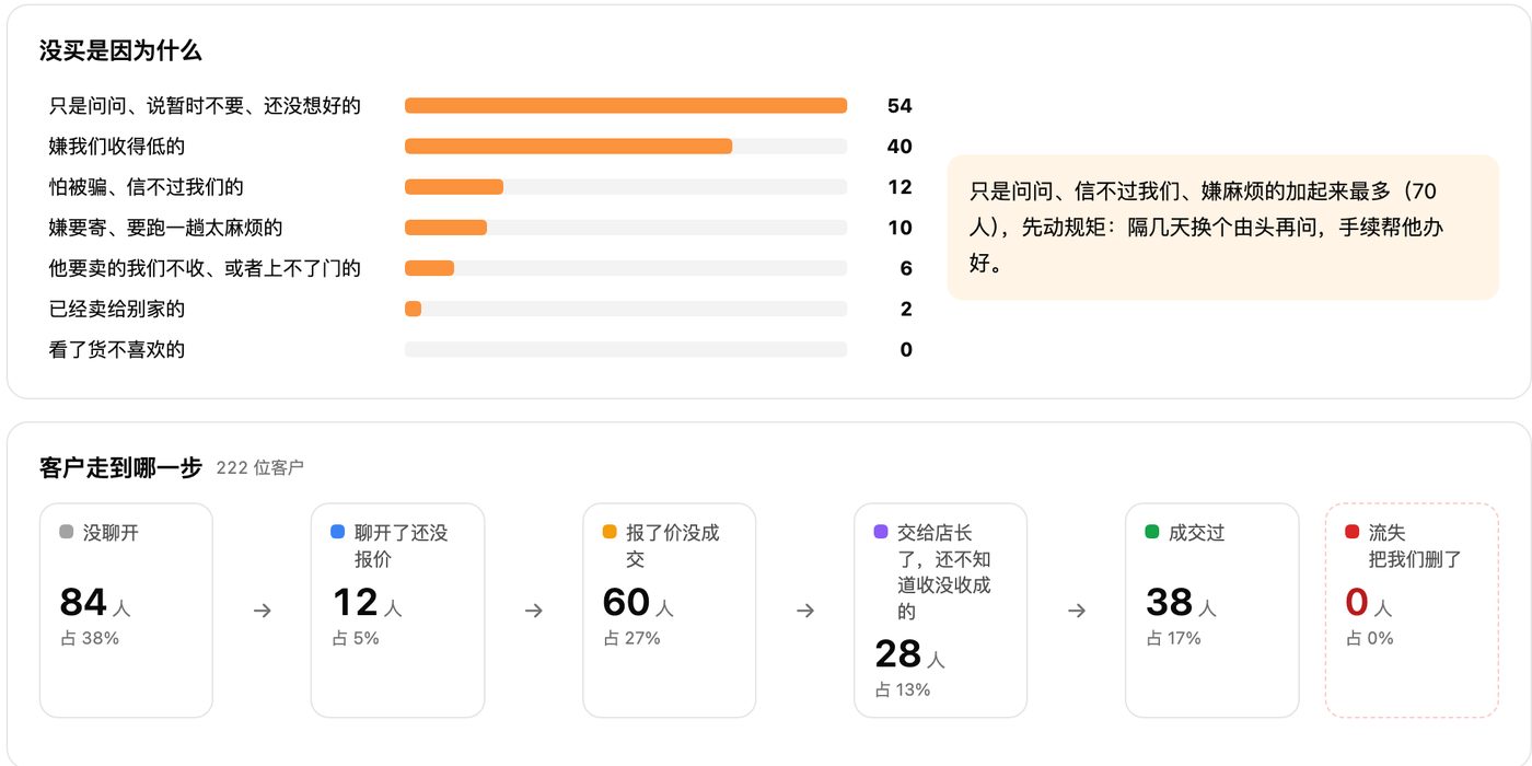 未成交原因分析